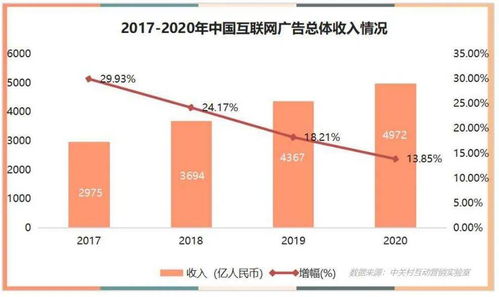 2020中國互聯網廣告數據報告正式發布 行業變局下的增長與轉型